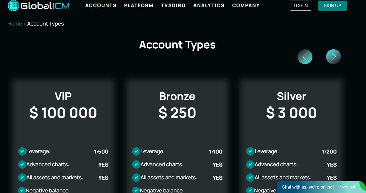 Global ICM Accounts Global ICM Accounts