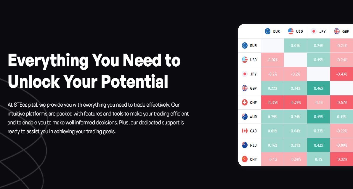 STECapital unlock Trade potential STECapital unlock Trade potential