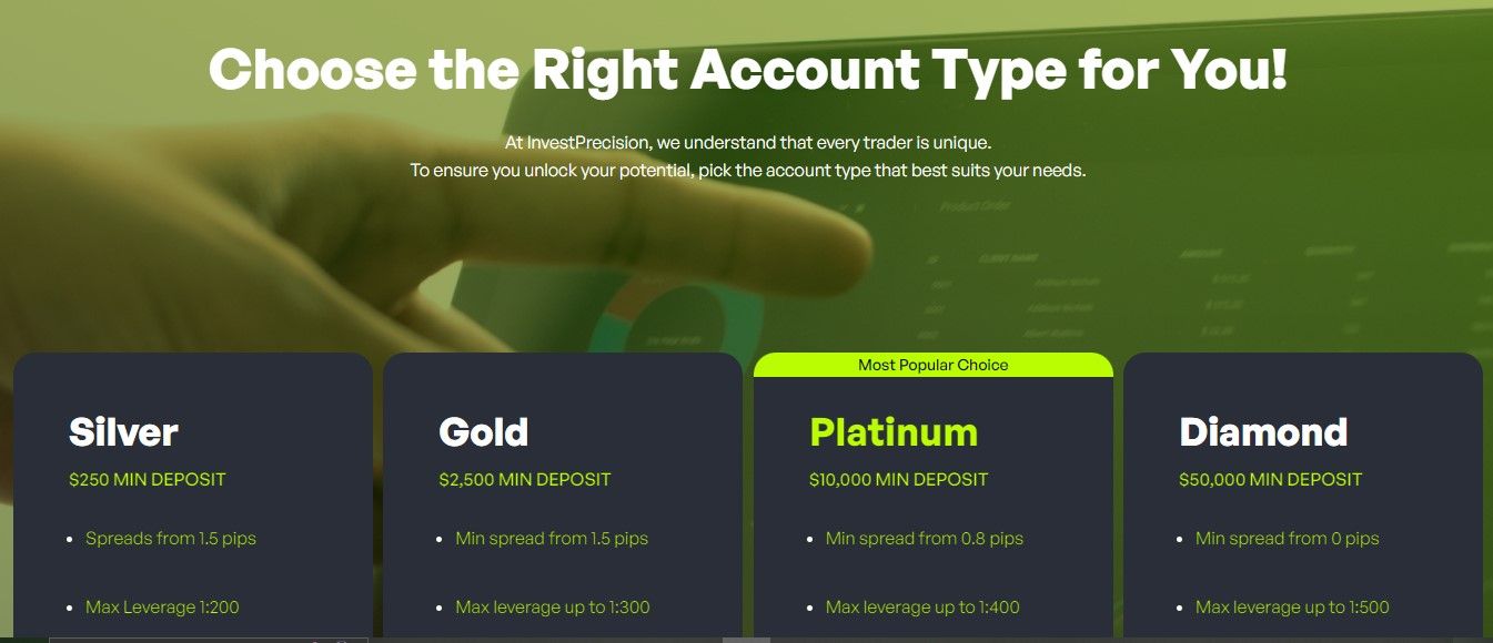 InvestPrecision Accounts InvestPrecision Accounts